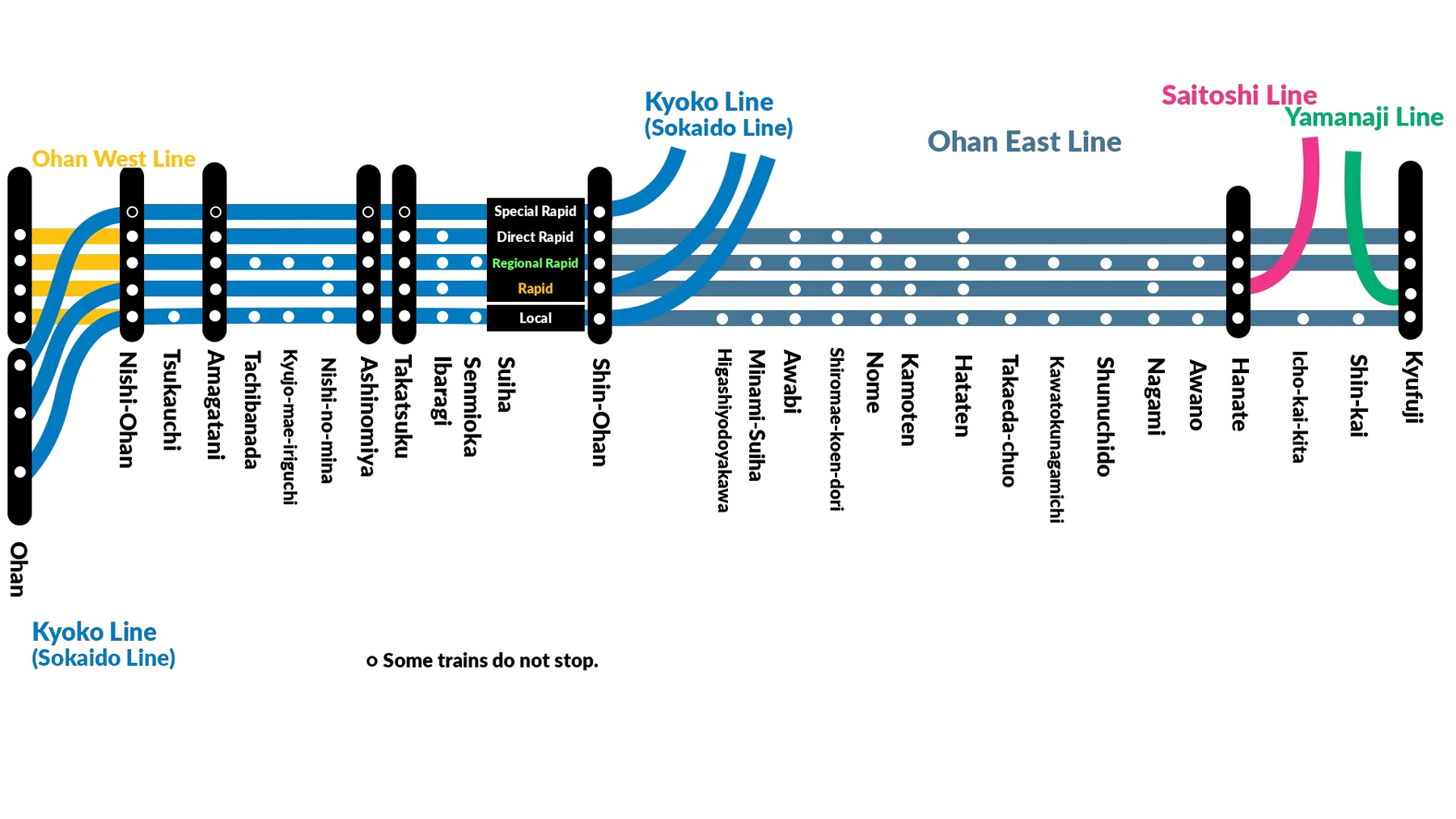 Train Plus Japan fictional route map (29 stations, with stopping patterns by service type)