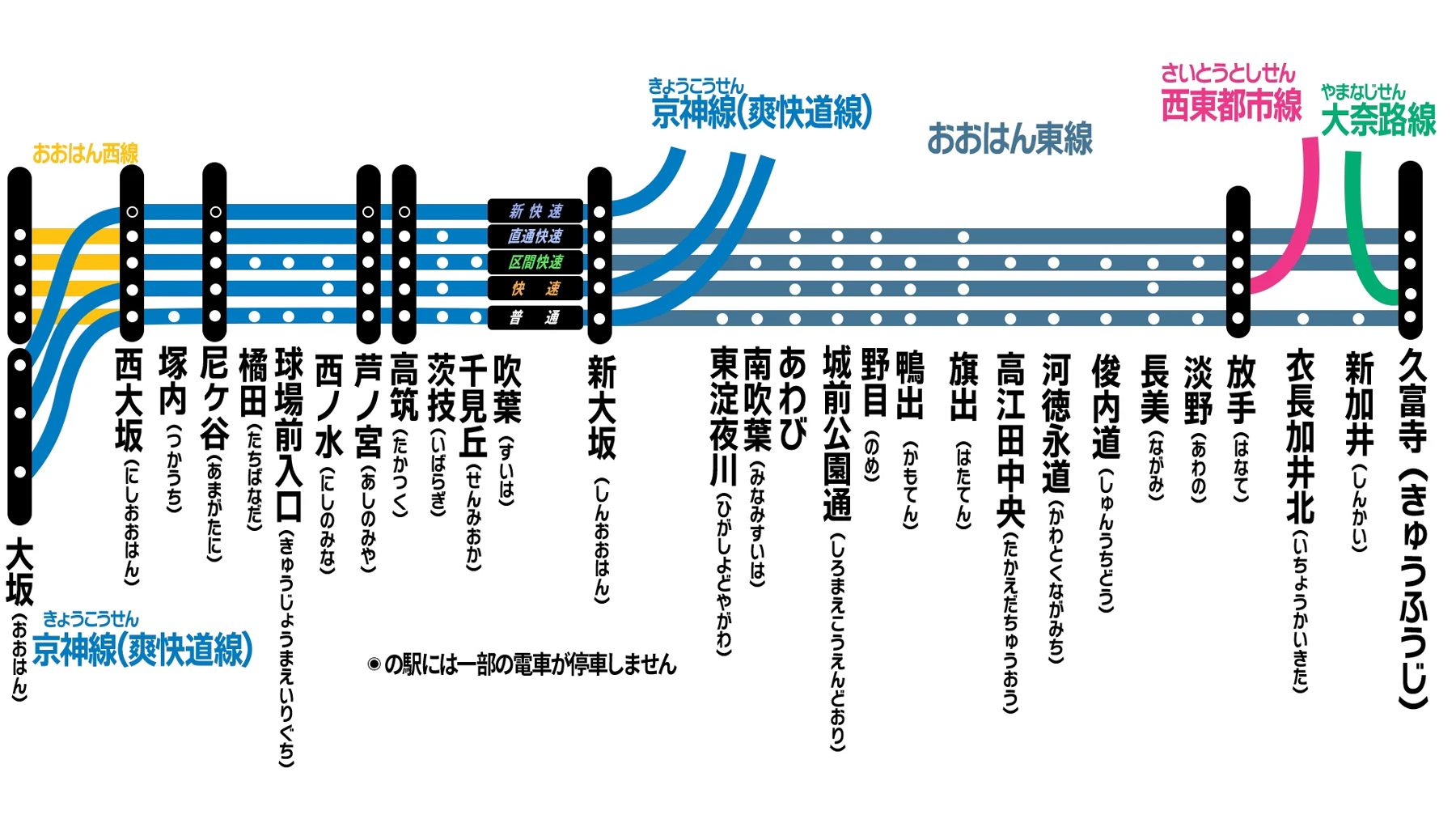 トレインプラス西日本 架空路線図（全29駅・種別別の停車駅つき）